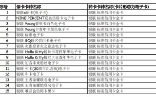 中信银行客服电话是多少号