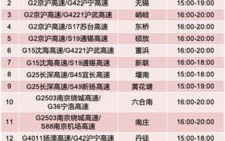 12328高速路况查询