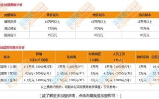 2012快递加盟排行榜