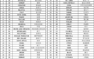 sgp是哪个国家的缩写形式