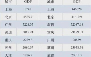 2020年中国城市GDP100强排名