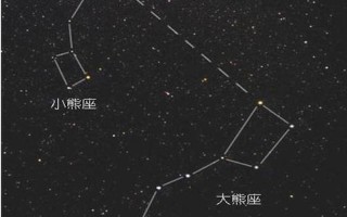 北极星在哪个星座中