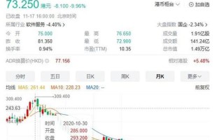 阿里巴巴股票价格