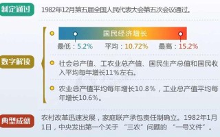 八五计划胜利完成的时间是哪一年
