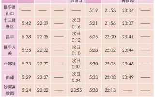 北京时间现在几点几分