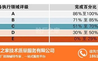 bsci认证验厂费用
