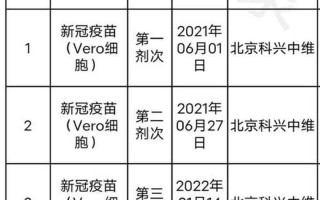 北京生物和北京科兴