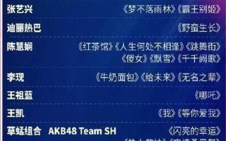 2021东方卫视跨年晚会节目单