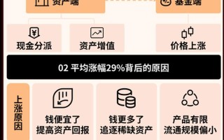 reits基金怎么购买