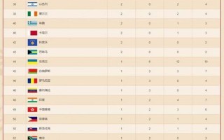 奥运会奖牌榜2021