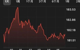 阿里巴巴股票怎么买