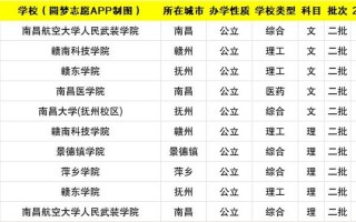 2021适合捡漏的二本公办大学