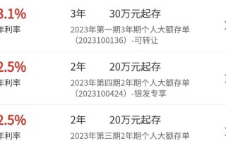 2023年即将倒闭的银行