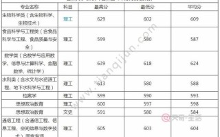 2012年吉林省高考分数线