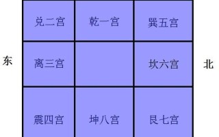 八卦九宫户型分析