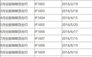 中国股指期货交割日