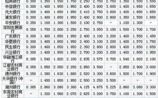 2011年银行存款利率表