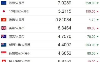 1欧元兑换多少人民币