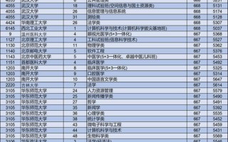 2013浙江高考人数