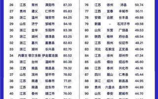 2011年全国百强县