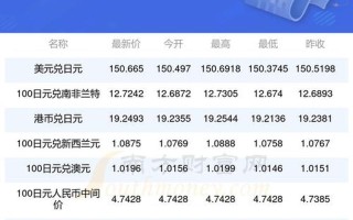 1800万日元等于多少人民币