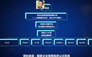 阿里巴巴员工持股