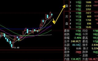 半年线是多少日线