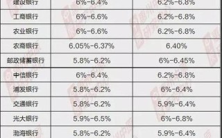 2012年银行贷款利率