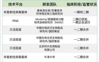北京生物和北京科兴疫苗哪个好