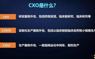 cxo医药是什么意思