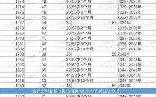 2025年开始延迟退休表