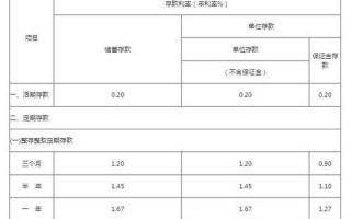 2012银行存款利率