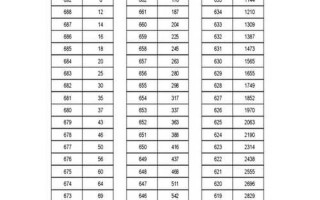 2012年高考成绩排名