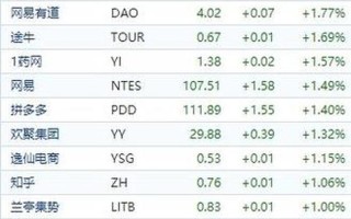 阿里巴巴股票代码