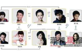 北京爱情故事演员表