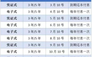 2020年国债发行时间及利息