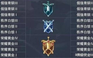 白银5会掉到青铜1吗