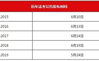 2013年司法考试时间