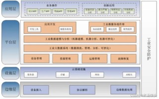 mes系统一般多少钱
