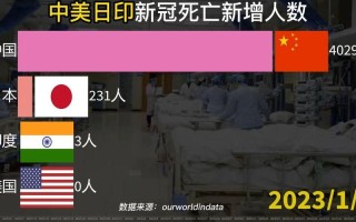 2023年病毒会大爆发吗