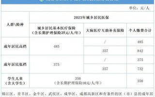 2023年1月起医保卡全国通用