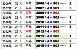 2100年是平年还是闰年