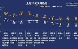 暴雨 高温 4个气象预警齐发