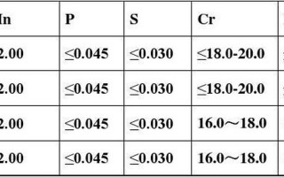 316l不锈钢化学成分