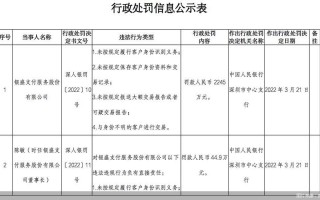 12305投诉后会被罚多少