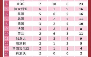 2012年奥运会金牌榜