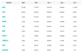 新冠疫情爆发的时间是几月几号(疫情开始的时间是几月几号？)