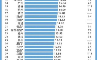 2021年中国城市GDP100强排名