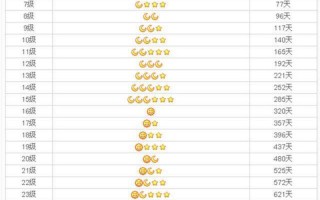 yy积分什么时候更新