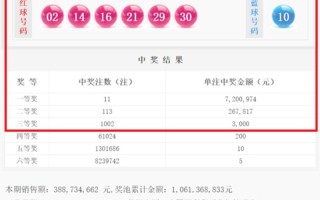 2020089期双色球结果